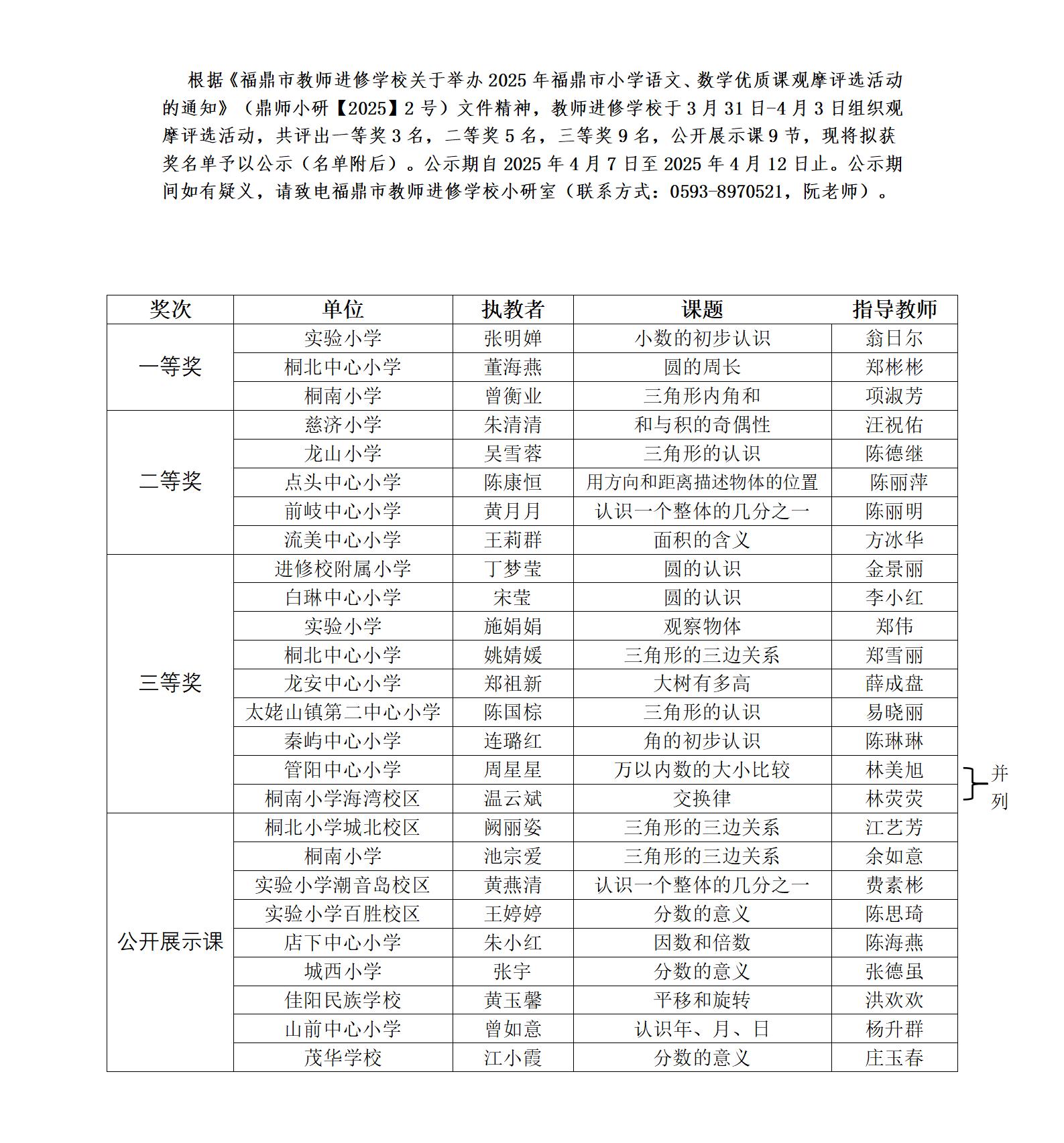 公示（2025年福鼎市小学数学优质课评选结果）(1)_01.jpg